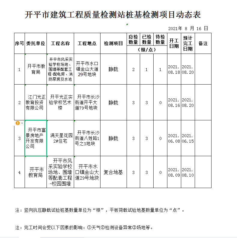 檢測(cè)動(dòng)態(tài)表2021.08.19.png