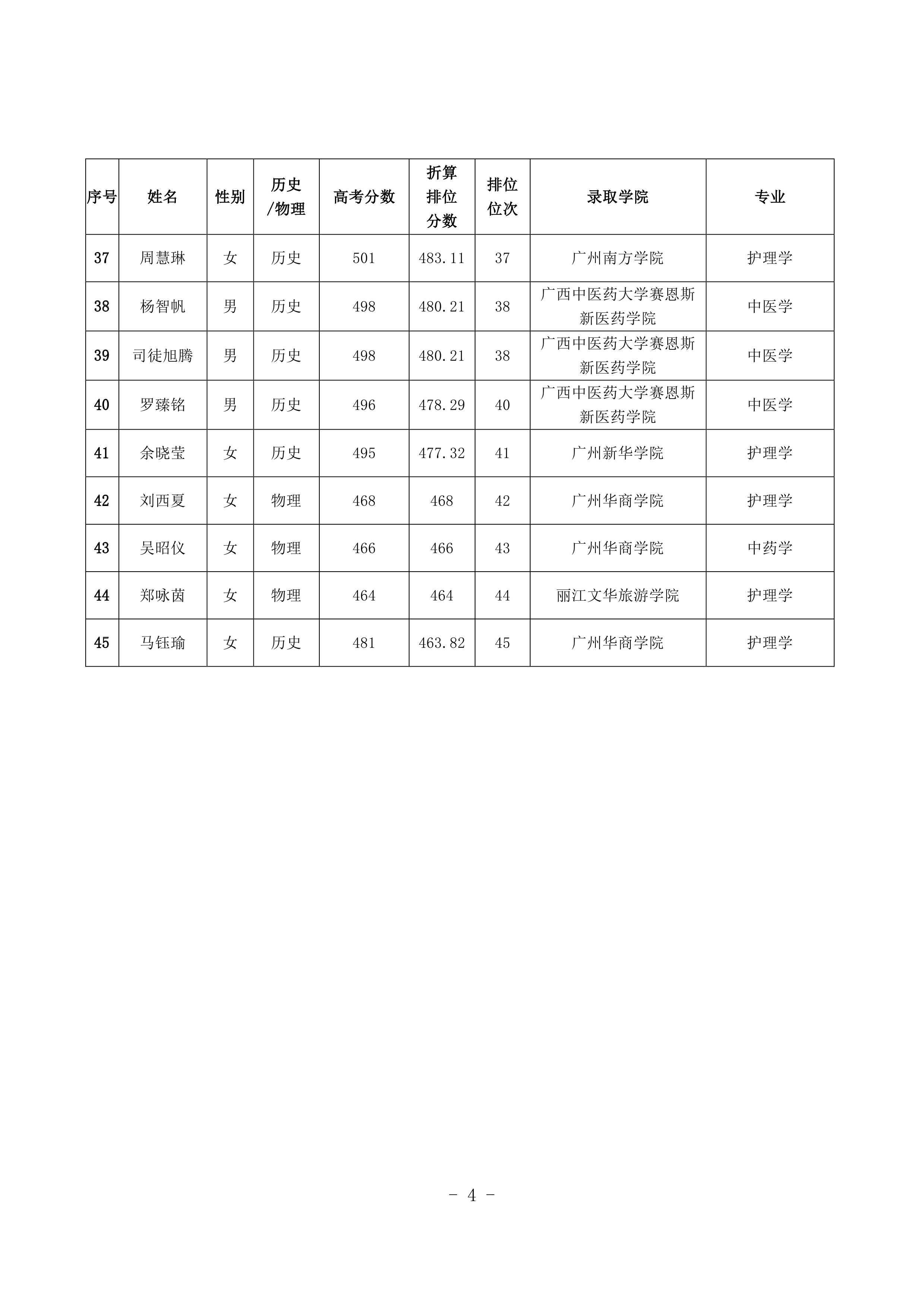 2021年開平市訂單定向培養(yǎng)衛(wèi)生人才考生排位情況公示 2021.8.240003.jpg