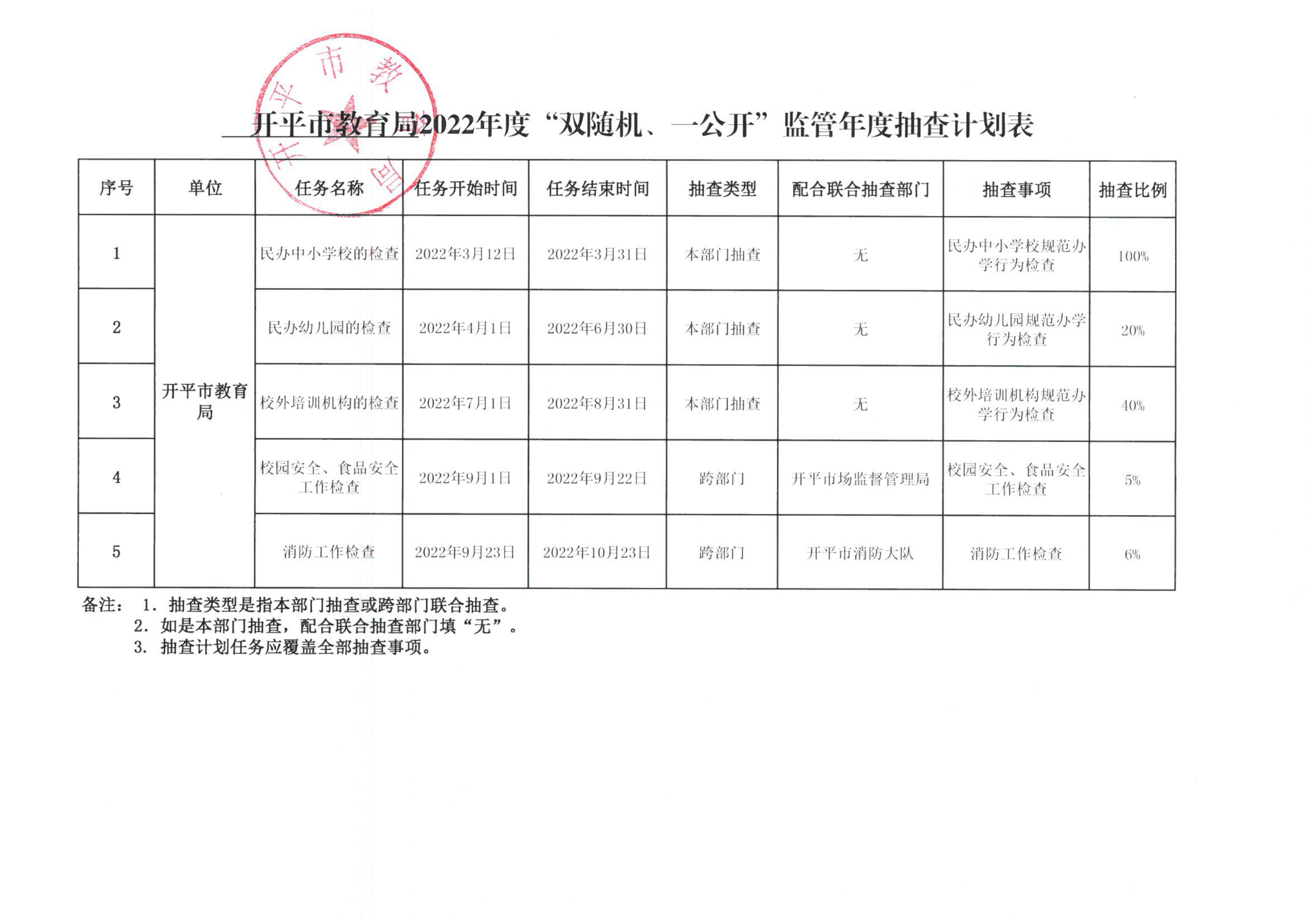 附件1-開平市教育局2022年度“雙隨機(jī)、一公開”監(jiān)管年度抽查計(jì)劃表_00.png