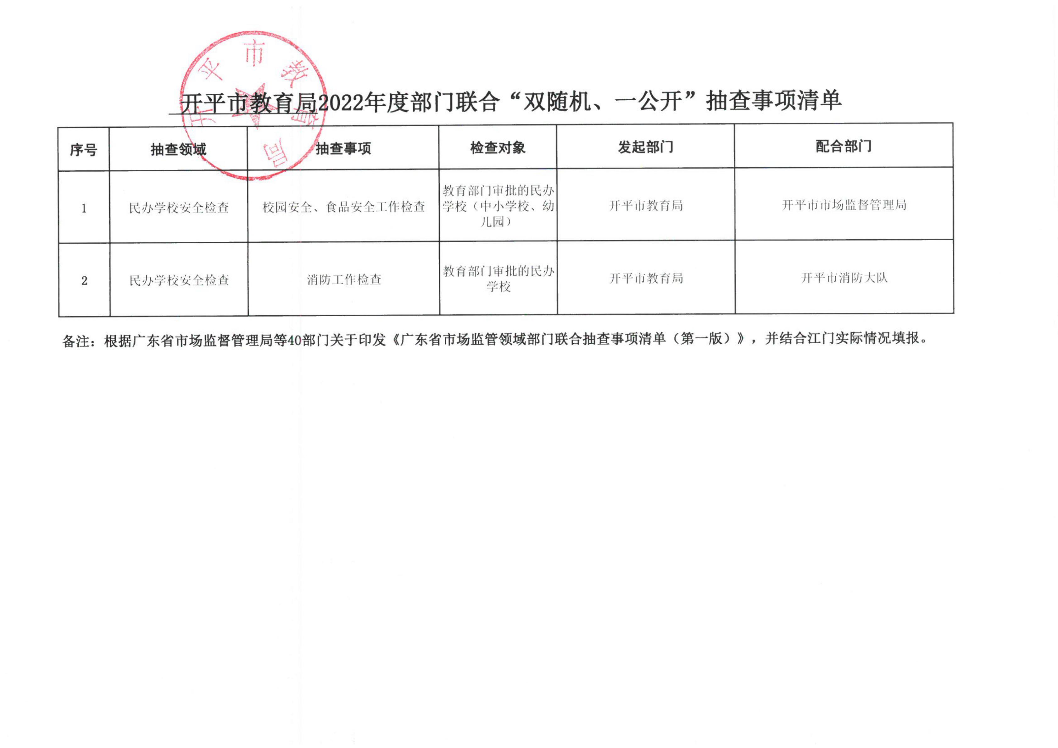 附件3-開平市教育局2022年度部門聯(lián)合“雙隨機、一公開”抽查事項清單_00.png