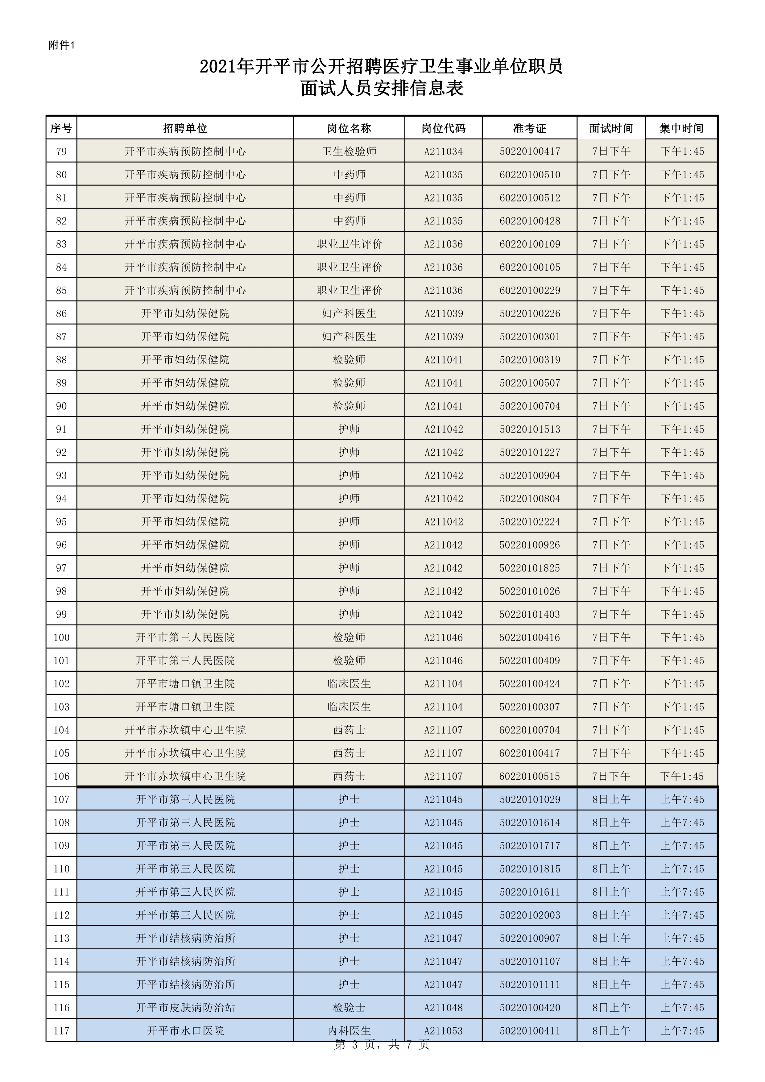 附件1：2021年開平市公開招聘醫(yī)療衛(wèi)生事業(yè)單位職員面試人員安排信息表0002.jpg