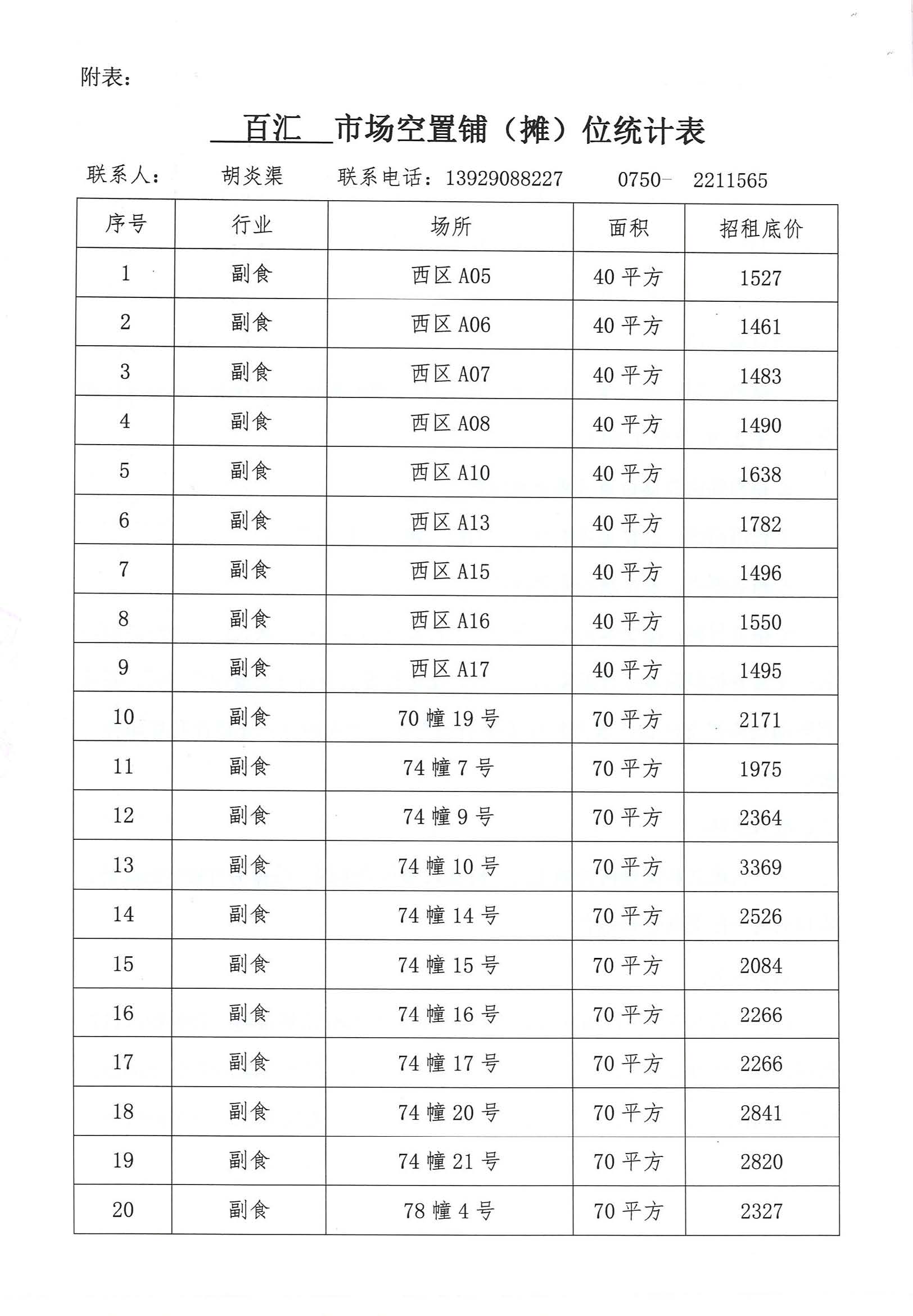 開平市市場管理服務(wù)有限公司市場鋪（攤）位招標公告_頁面_03_圖像_0001.jpg