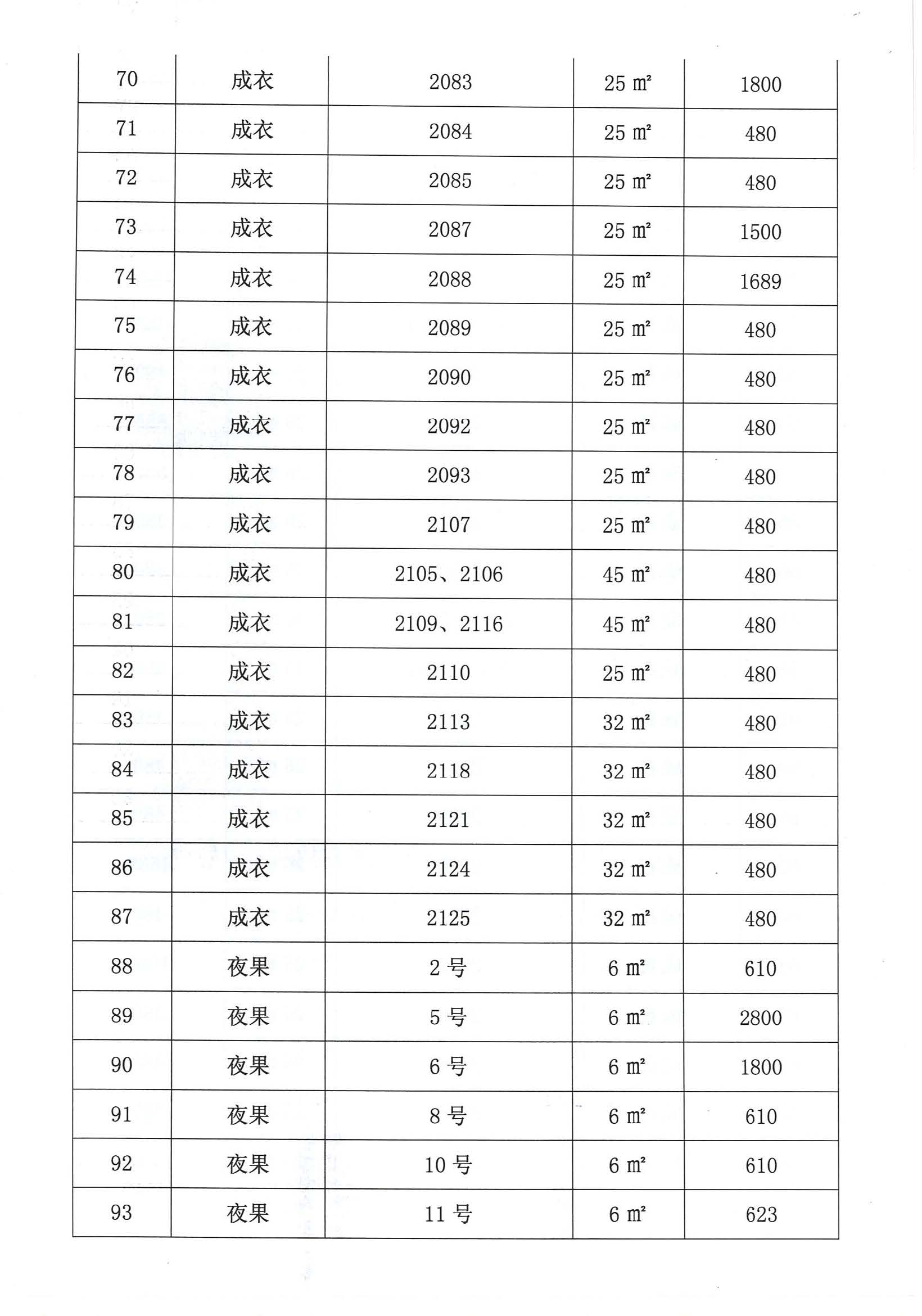 開平市市場管理服務(wù)有限公司市場鋪（攤）位招標公告_頁面_13_圖像_0001.jpg