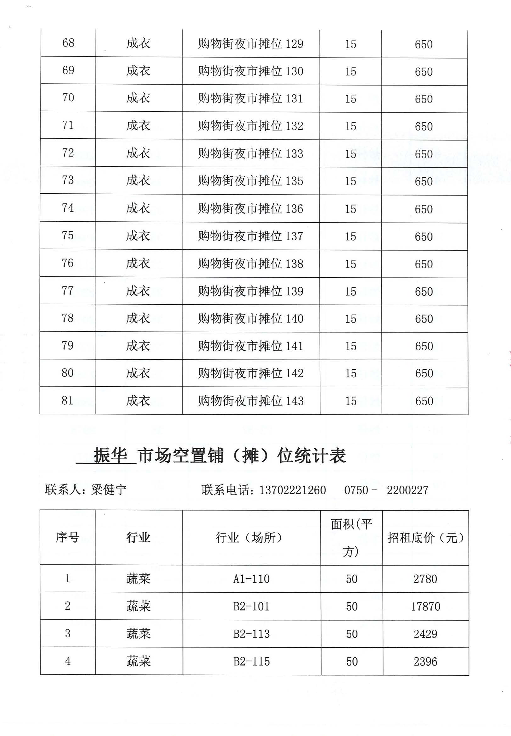 開平市市場管理服務(wù)有限公司市場鋪（攤）位招標公告_頁面_18_圖像_0001.jpg