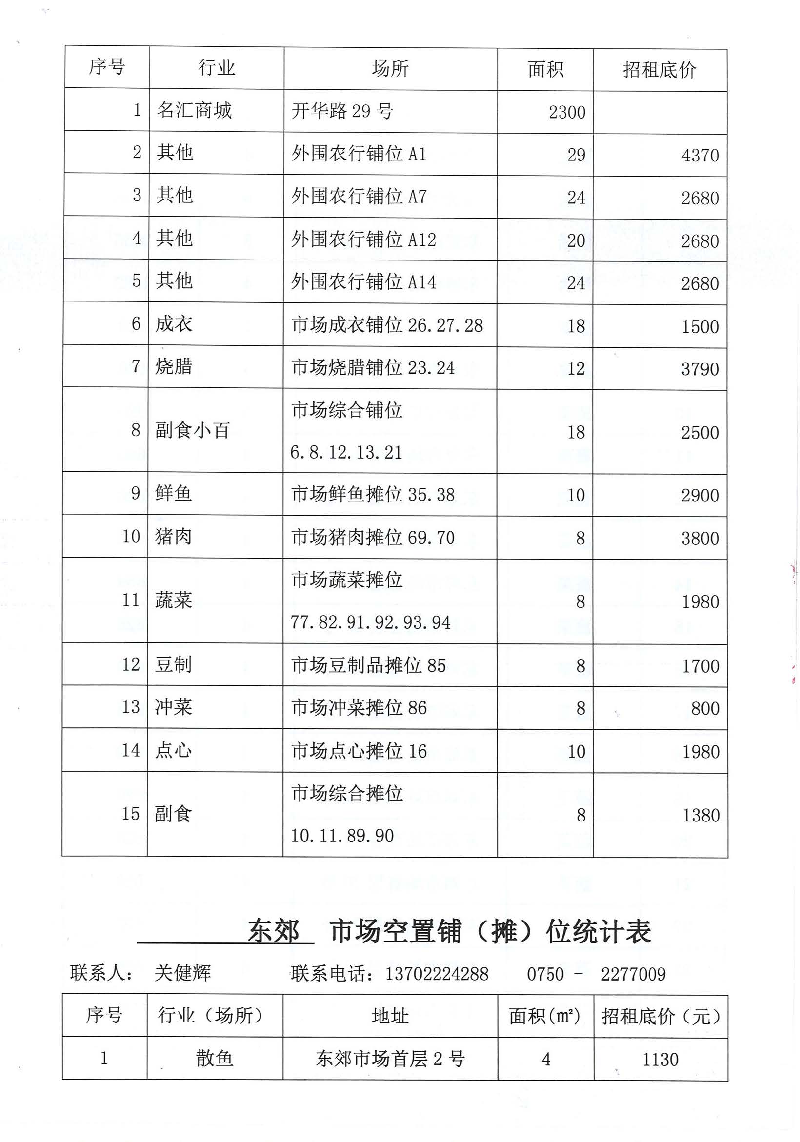 開平市市場管理服務(wù)有限公司市場鋪（攤）位招標公告_頁面_22_圖像_0001.jpg