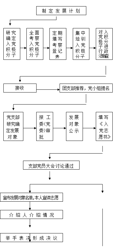 轉(zhuǎn)存圖片