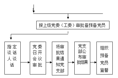 轉(zhuǎn)存圖片